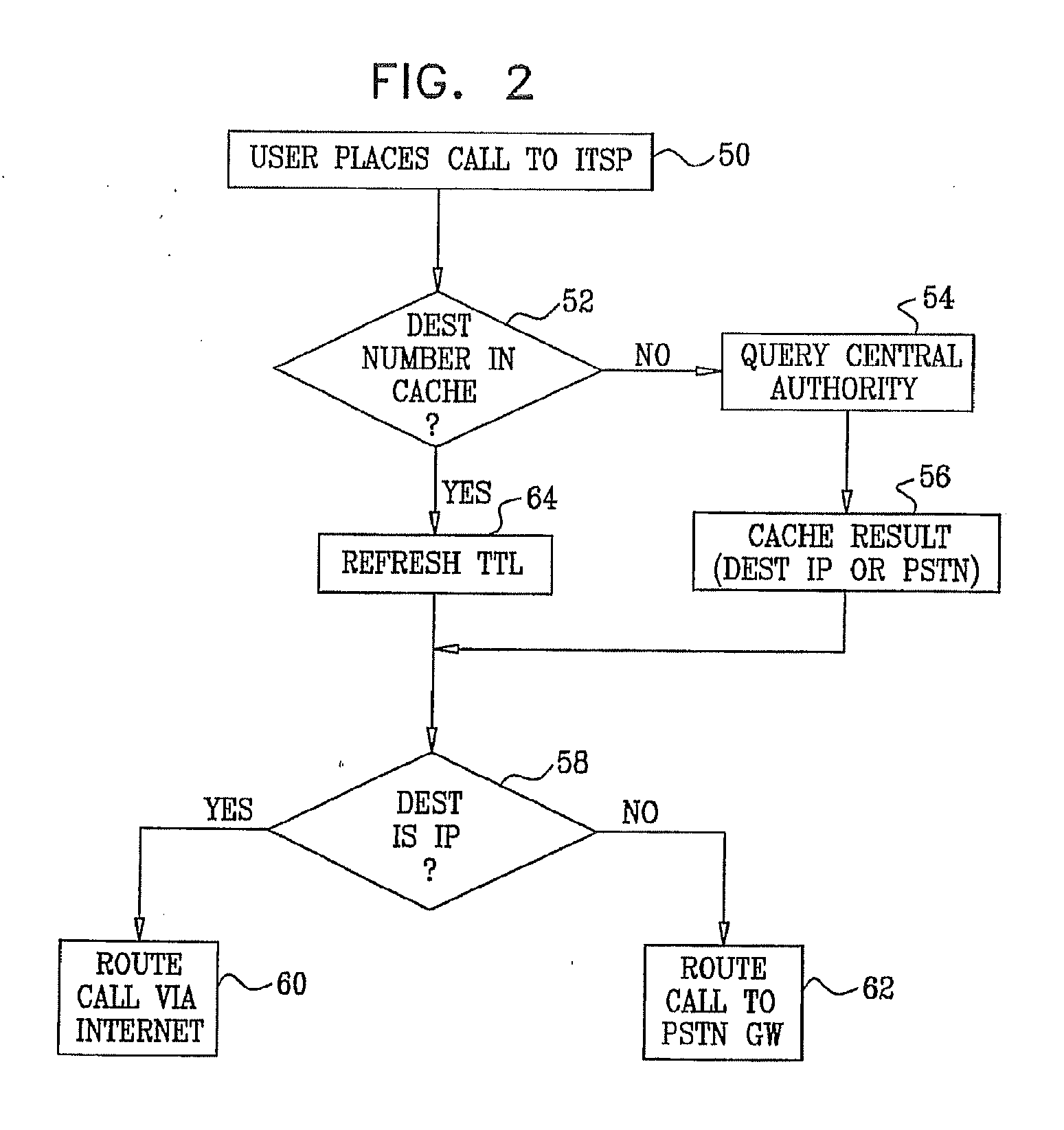 Efficient address caching for packet telephony services