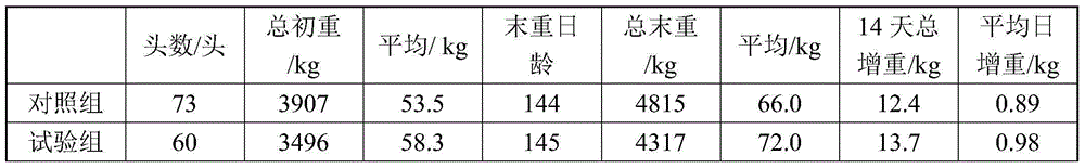 Fermented feed for animals, and preparation method thereof