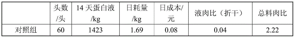 Fermented feed for animals, and preparation method thereof