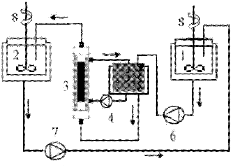 Preservation method of biological enzyme preparation