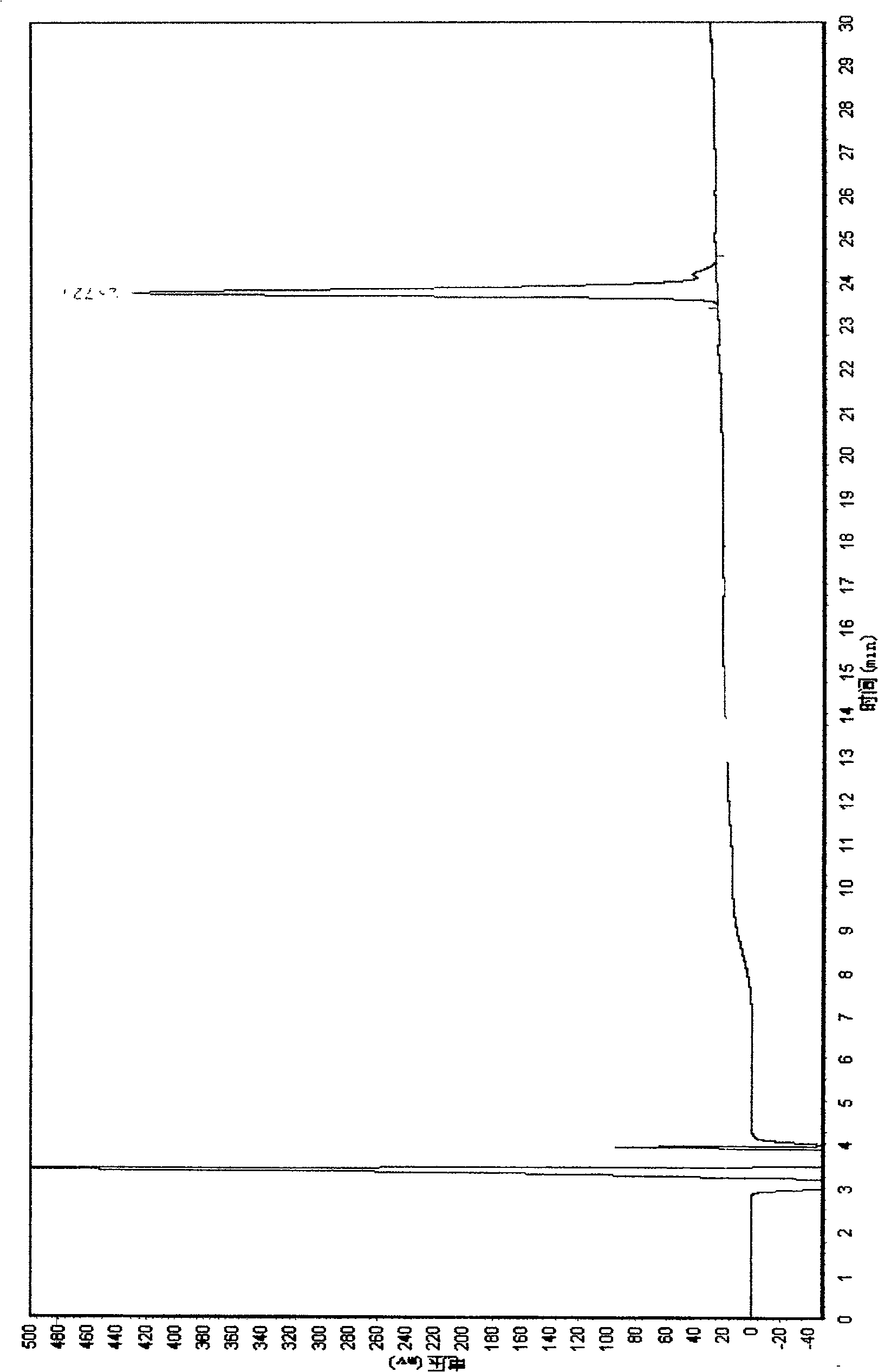 Liposome able to transmit blood and brain screen, medicinal compositions using hiposome as carrier and its preparation method