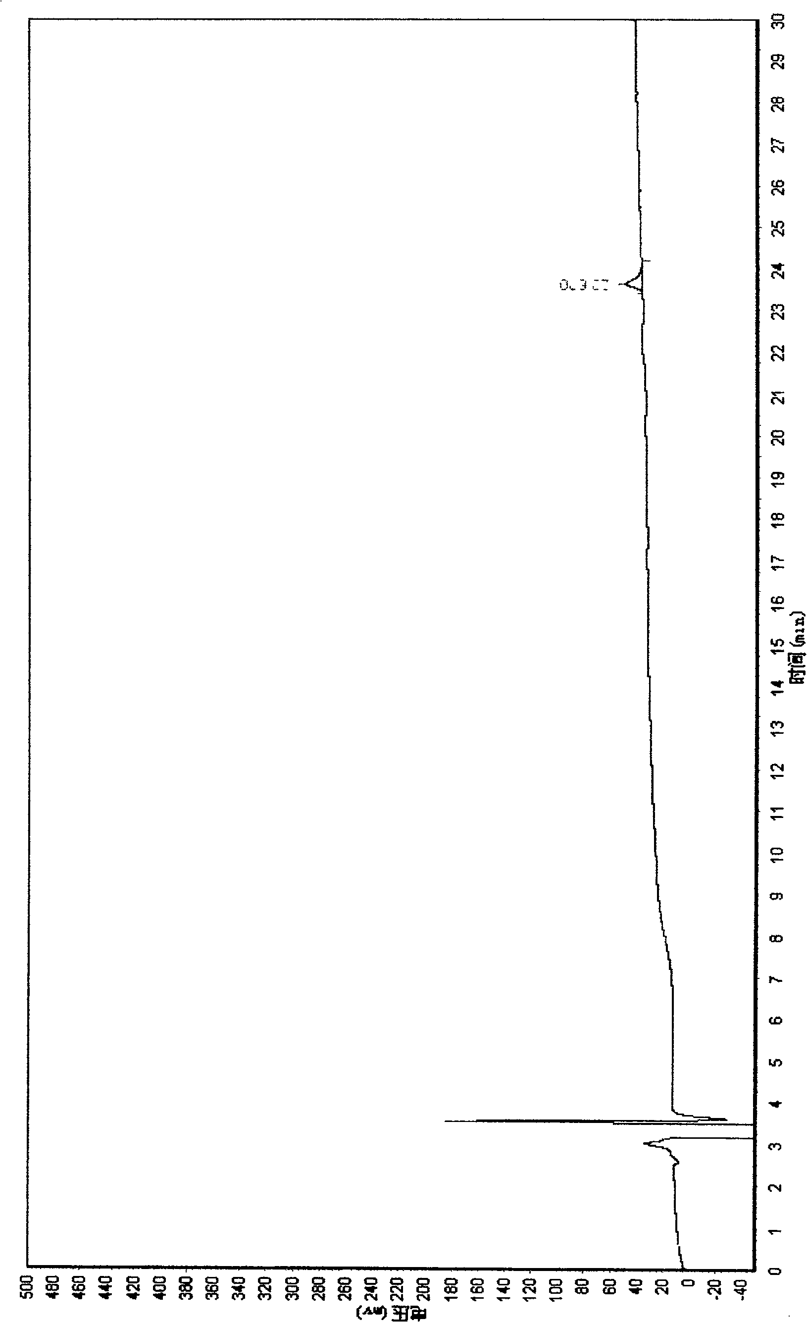 Liposome able to transmit blood and brain screen, medicinal compositions using hiposome as carrier and its preparation method