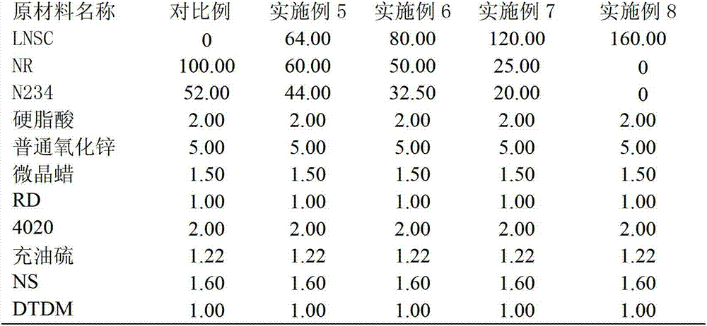 Preparation method for liquid phase stirring and mixing of white carbon black and natural rubber