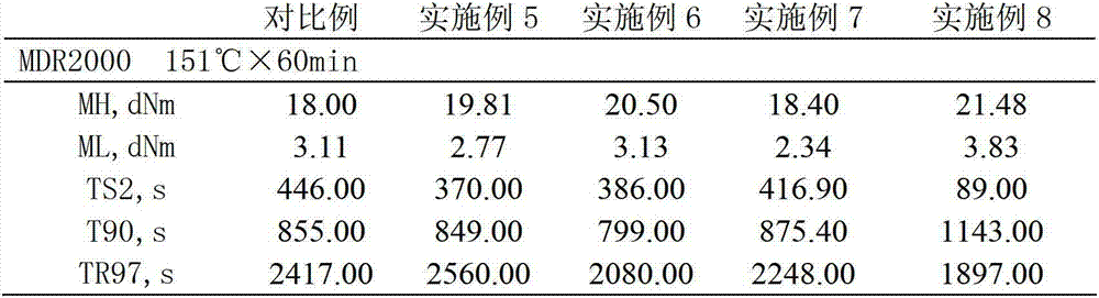 Preparation method for liquid phase stirring and mixing of white carbon black and natural rubber