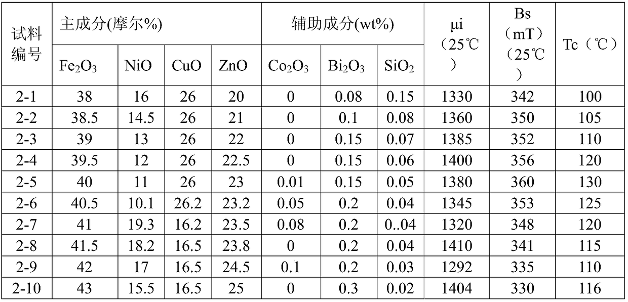 NiZn ferrite magnetic sheet, and preparation method and application thereof