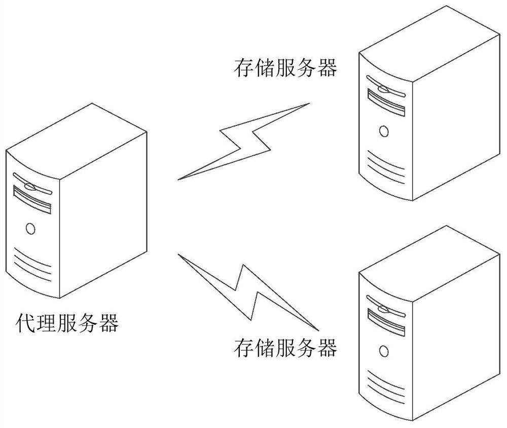 Data processing method and device, proxy server, storage system and storage medium