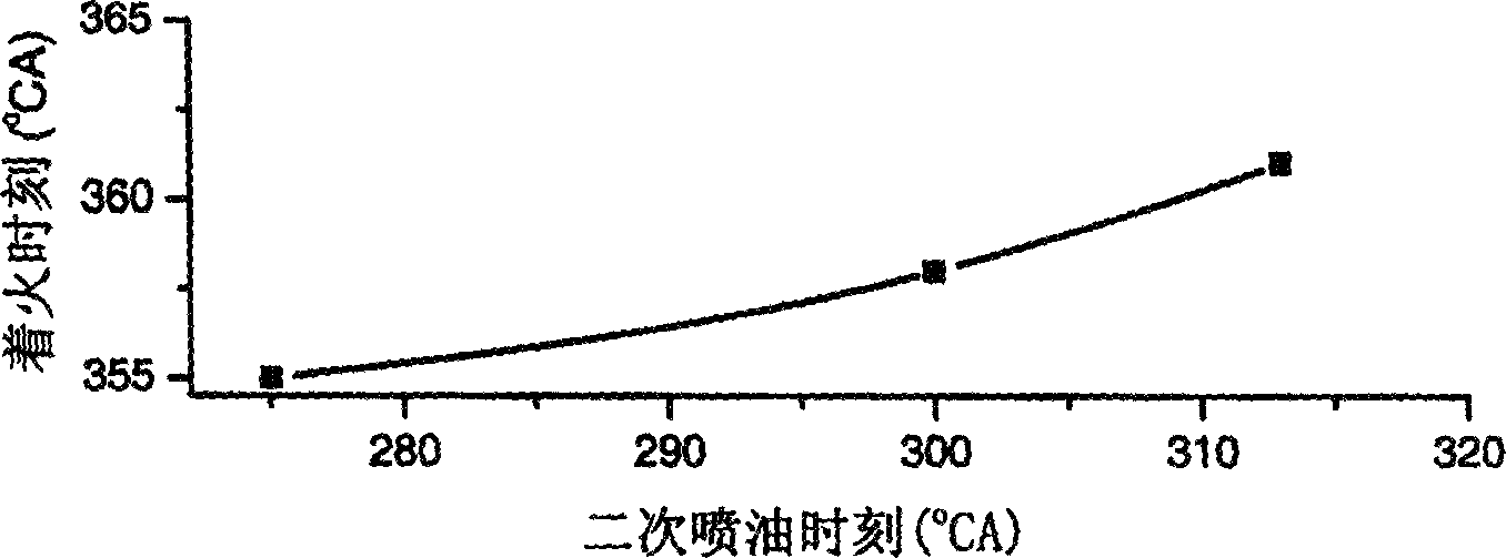 Method of controlling compression ignition of direct spray type gasoline engine by twice injection