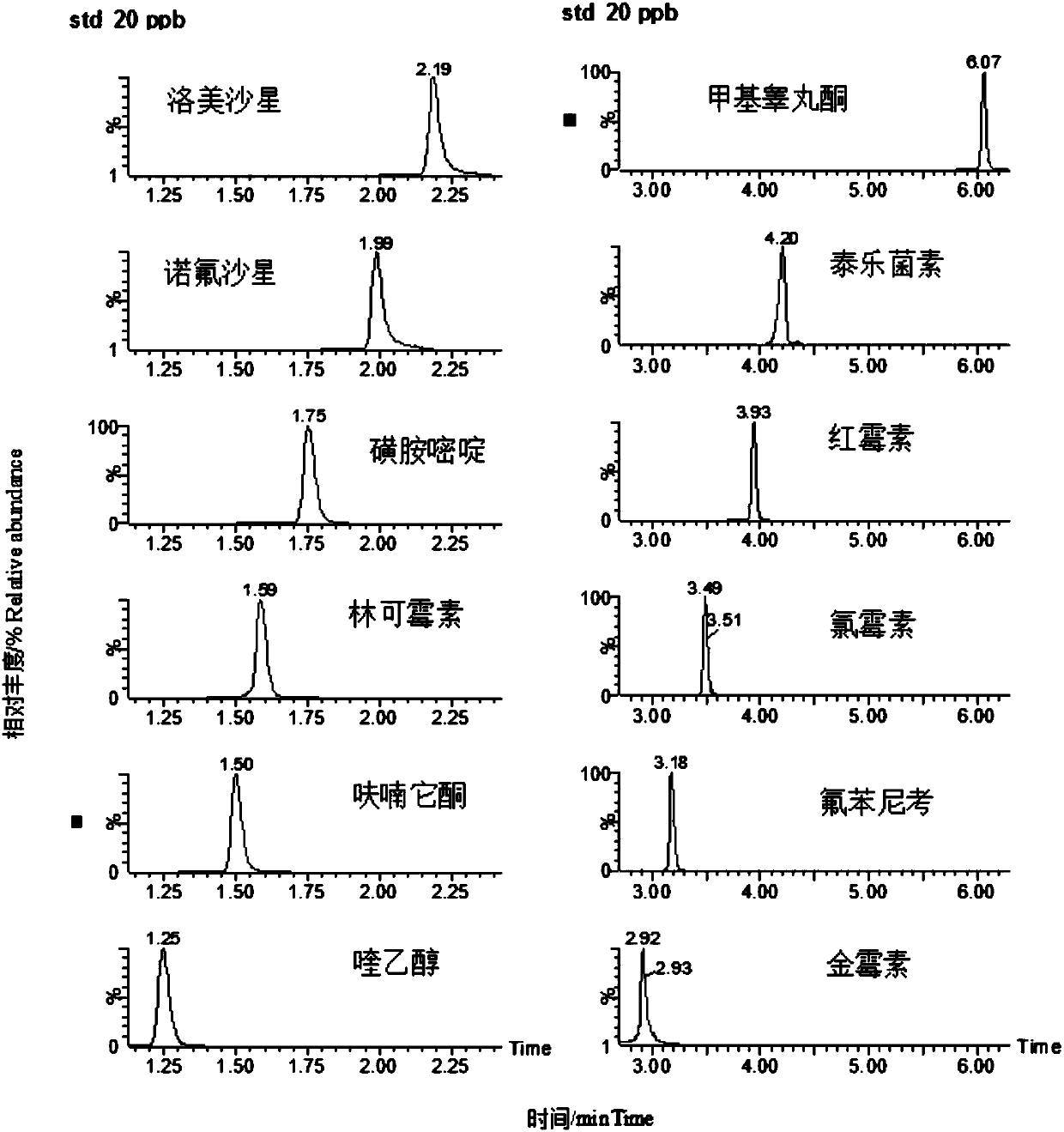 Liquid chromatography-mass spectrometry method for detecting 45 veterinary drugs in pond sediment