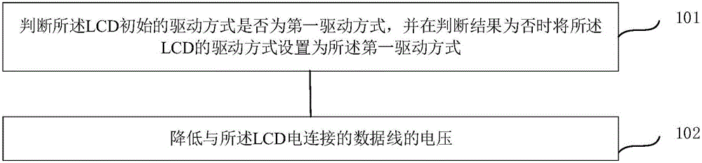 Setting method for driving mode of LCD in electronic equipment and electronic equipment