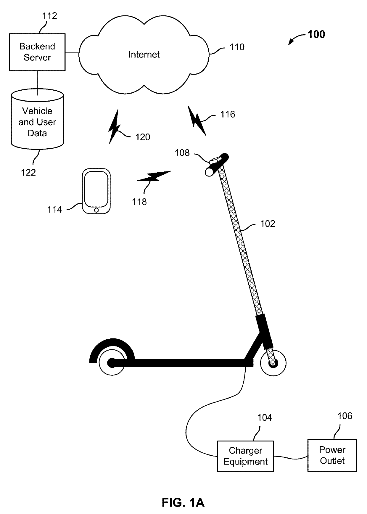 On-demand rental of electric vehicles