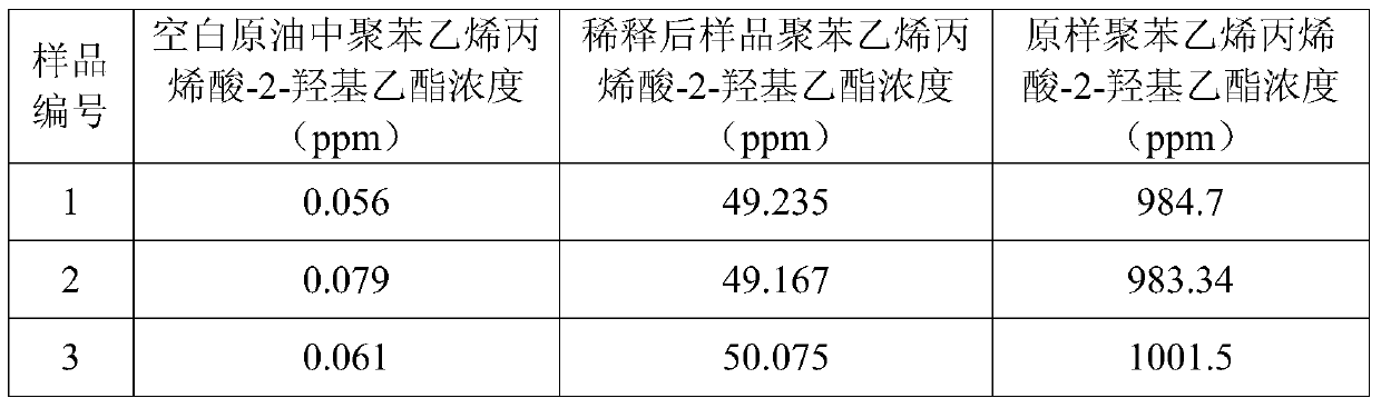 A kind of polystyrene acrylic acid-2-hydroxyethyl ester and its synthesis method and application