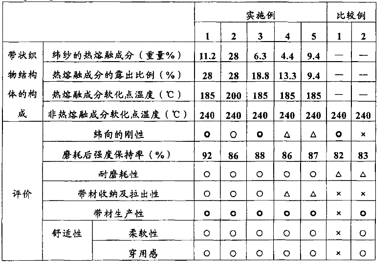 Woven structure of belt form and method for production thereof