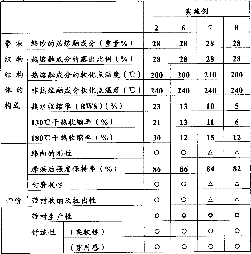 Woven structure of belt form and method for production thereof