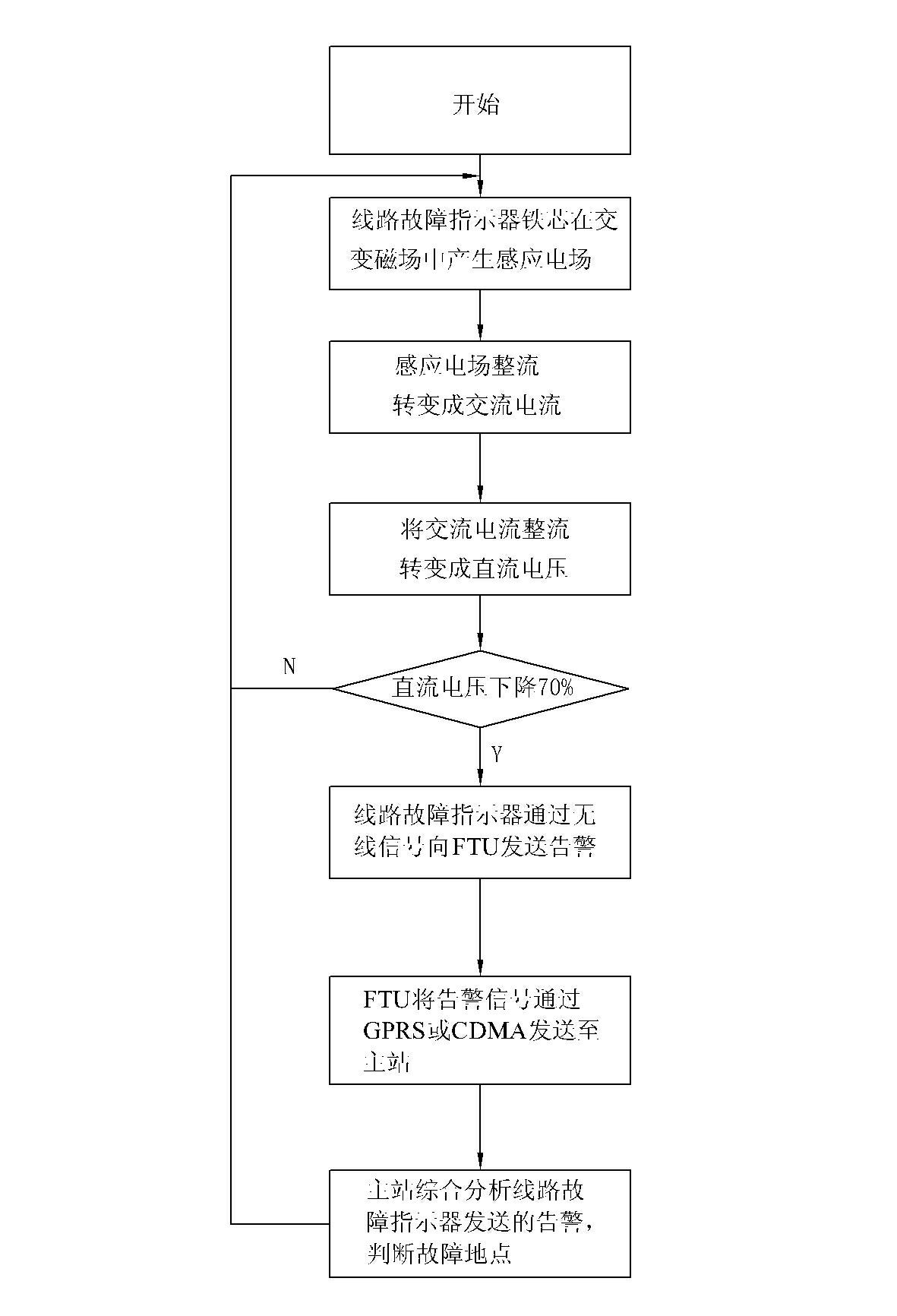 Method and system for judging ground faults of medium and high voltage overhead transmission lines