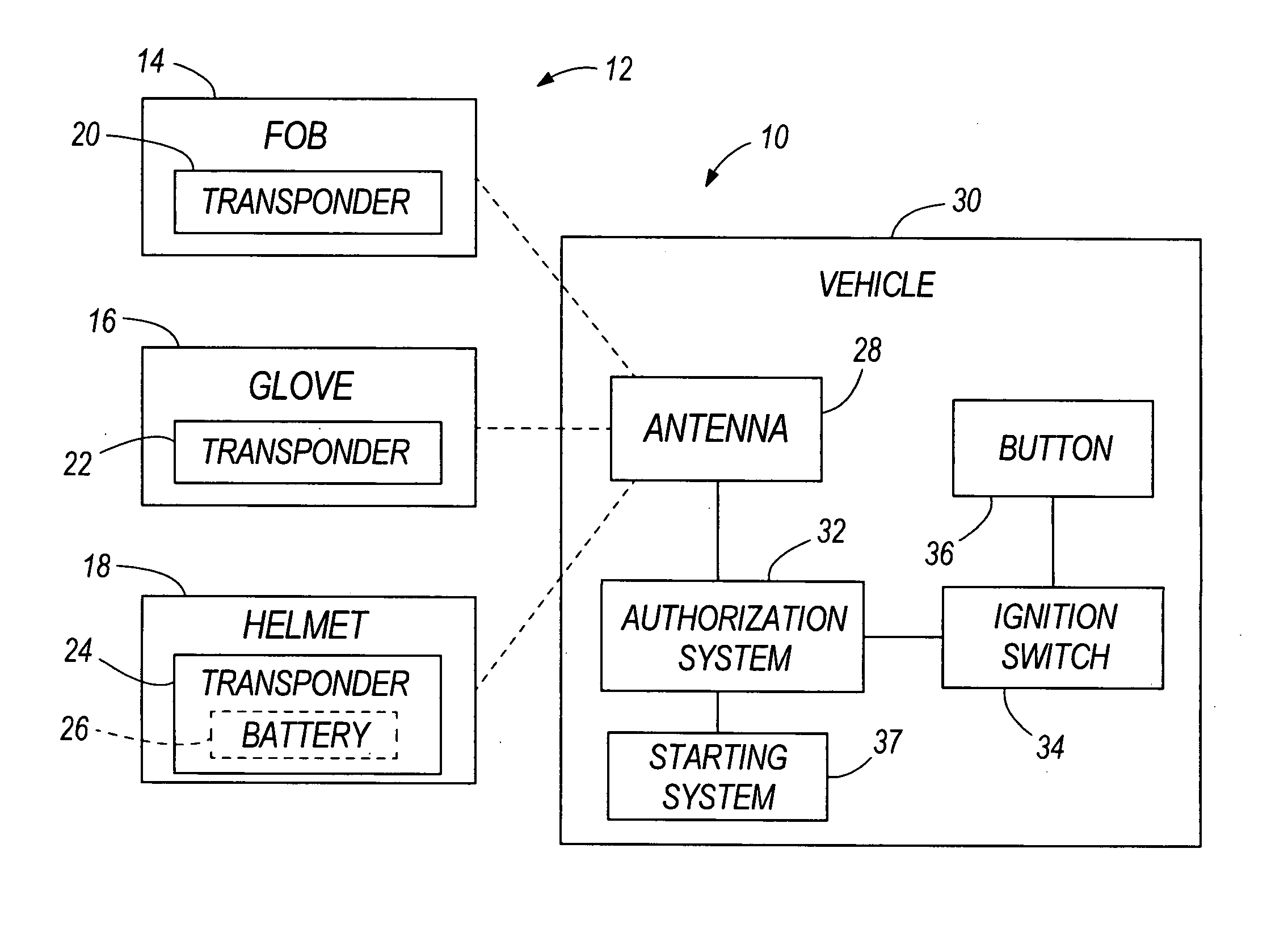 Transponder authorization system and method