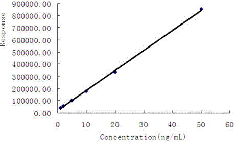 Method for determining penthiopyrad residue in fruits and vegetables through GC-MS/MS (gas chromatography-tandem mass spectrometry)