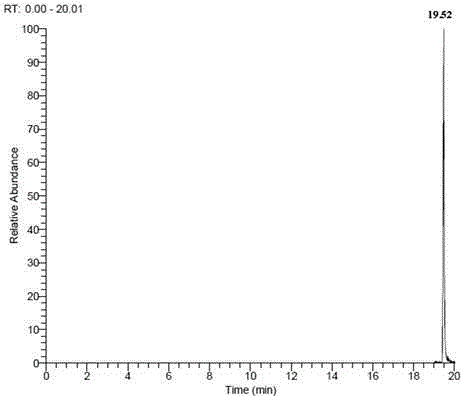 Method for determining penthiopyrad residue in fruits and vegetables through GC-MS/MS (gas chromatography-tandem mass spectrometry)