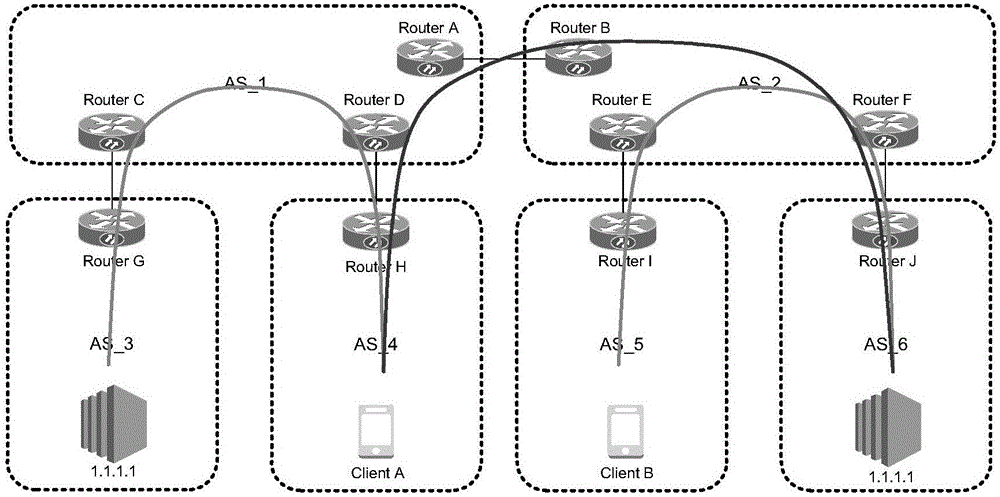 Domain name resolution method and device