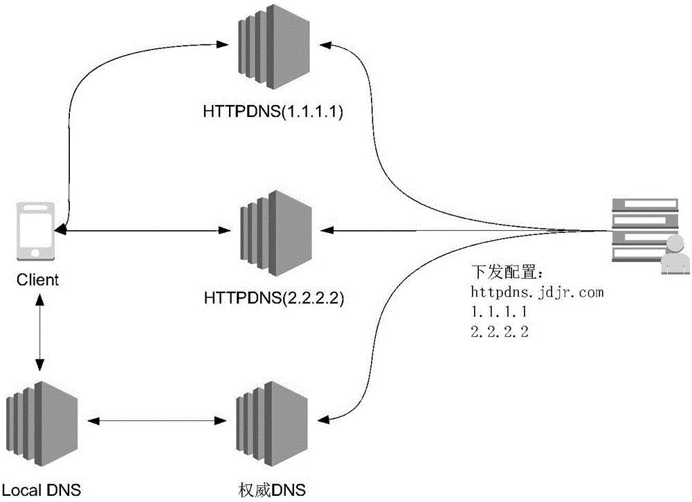 Domain name resolution method and device