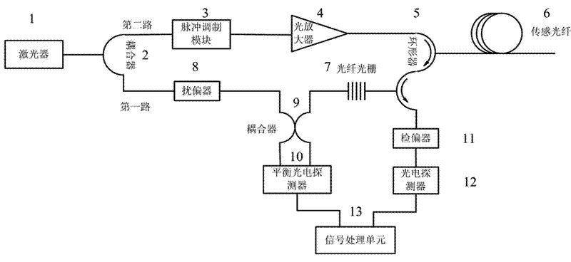 Fully distributed optical fiber strain and vibration sensing method and sensor