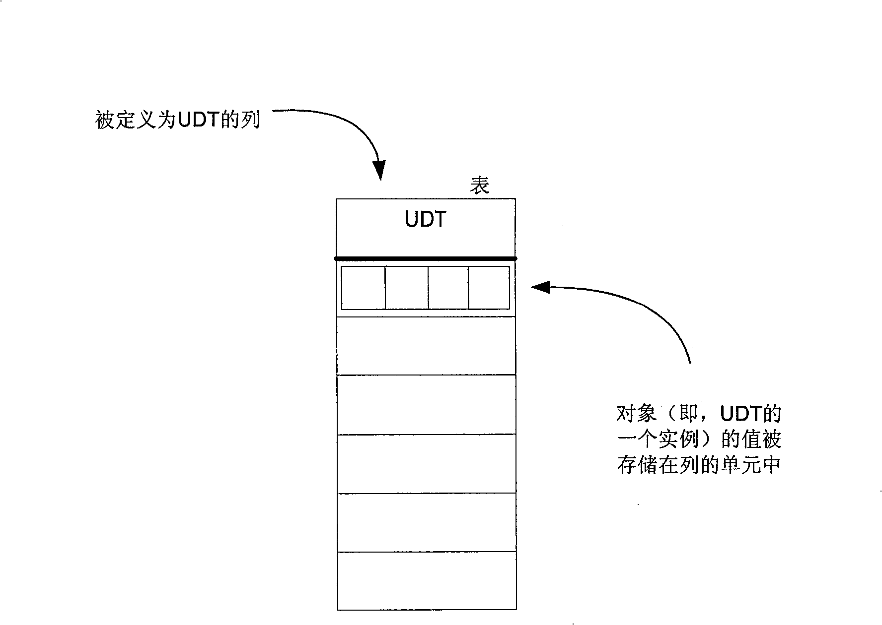 System and method for storing and retrieving XML data encapsulated as an object in a database store