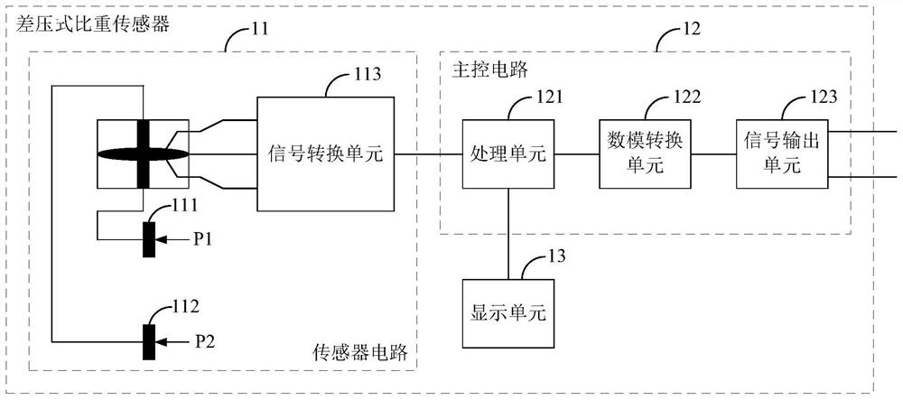 Lime milk specific gravity measuring method, device and system, and computer readable storage medium