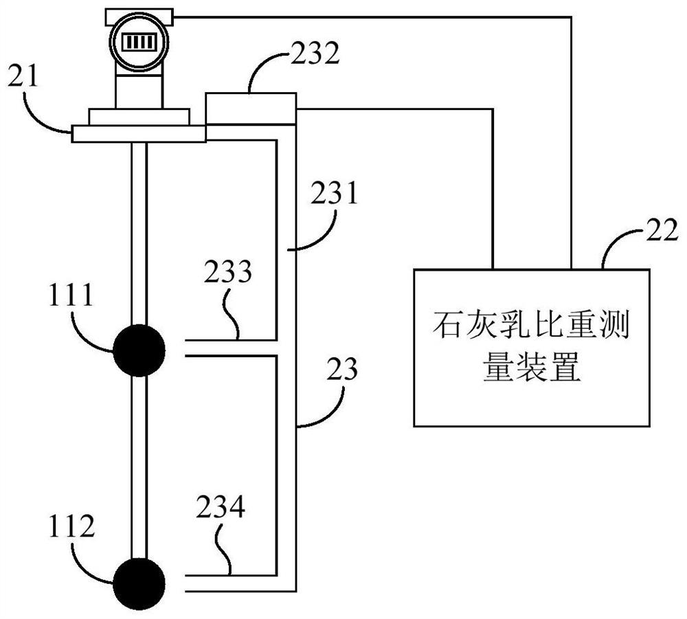 Lime milk specific gravity measuring method, device and system, and computer readable storage medium