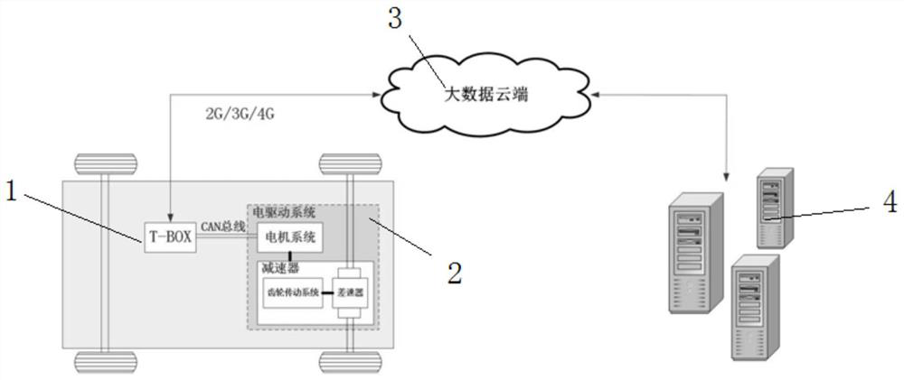 Online real-time evaluation method for health state of electric driving system of electric vehicle