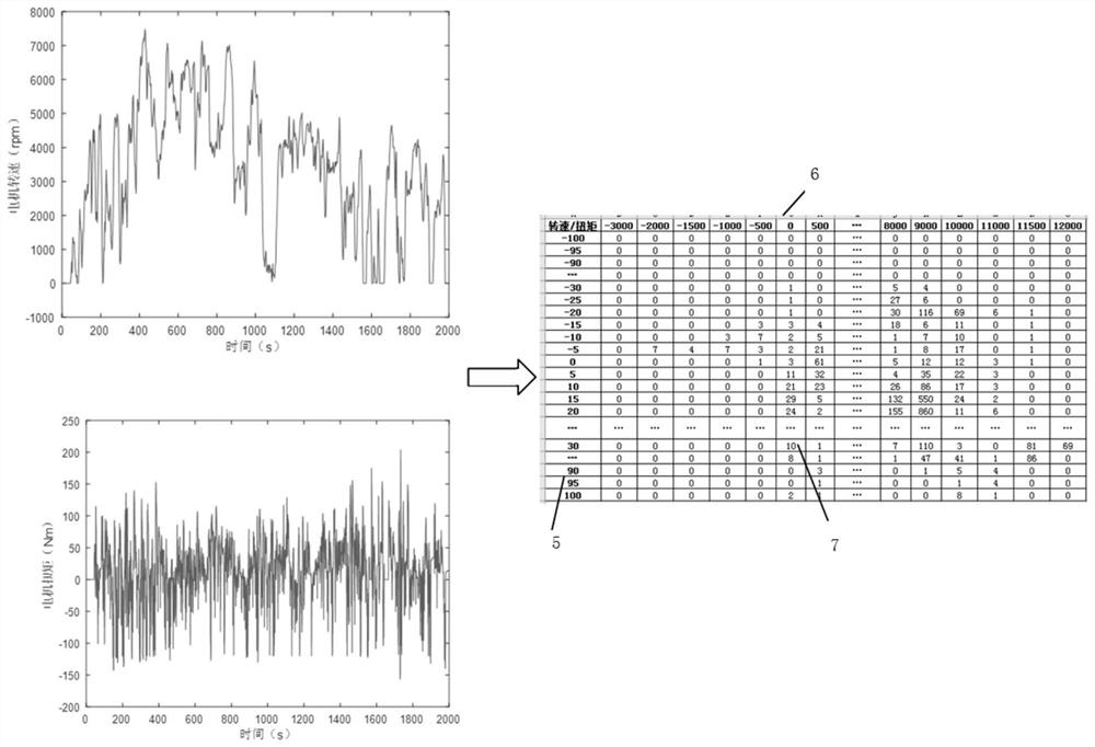 Online real-time evaluation method for health state of electric driving system of electric vehicle