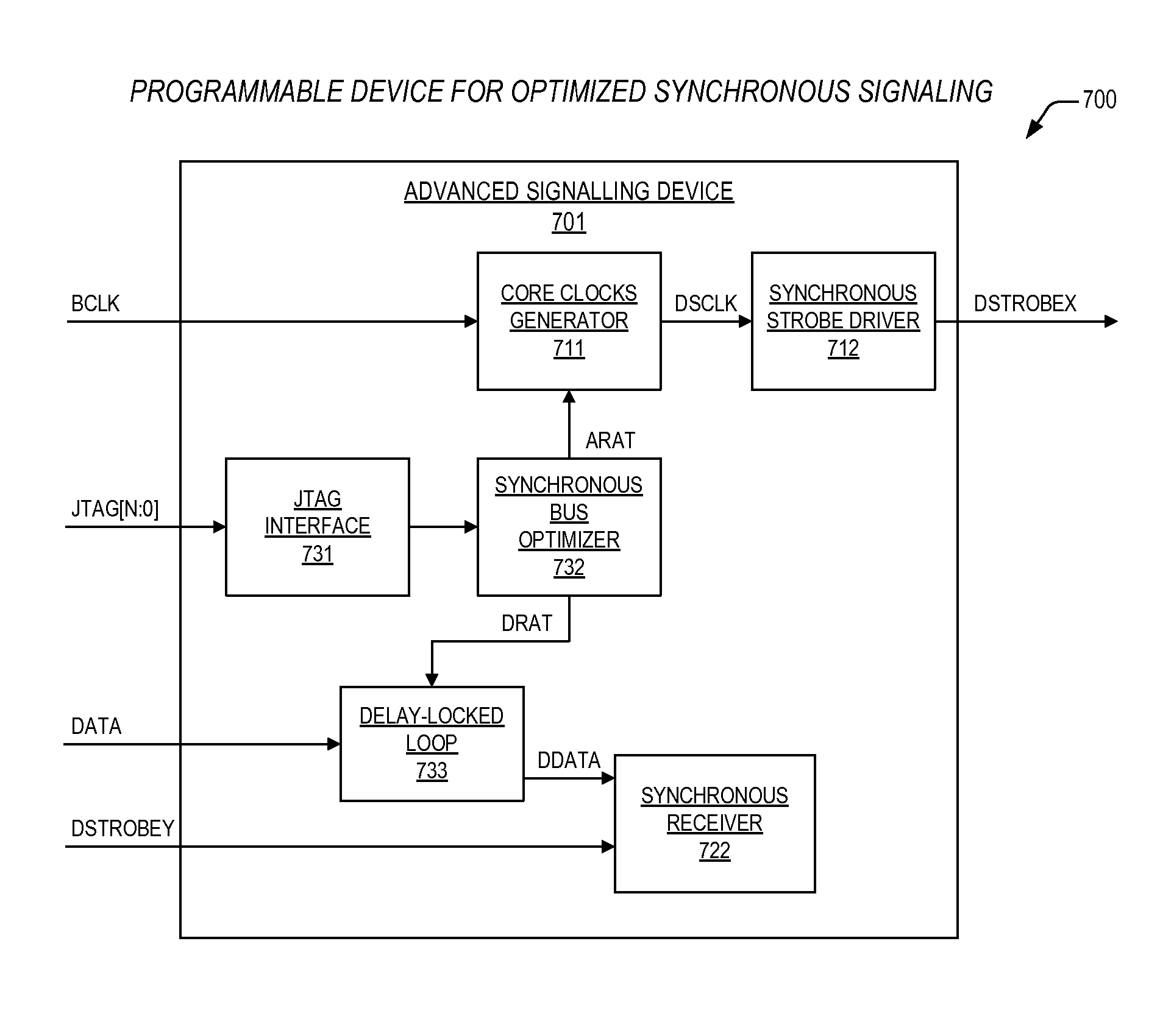 Programmable mechanism for optimizing a synchronous data bus