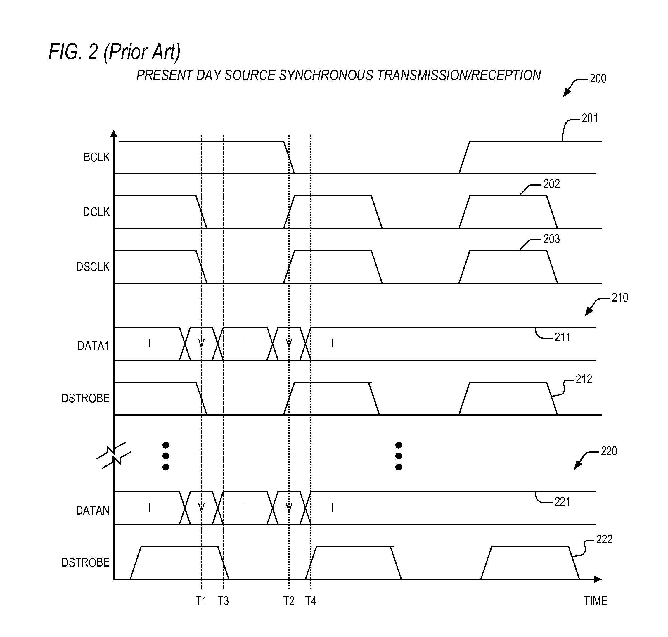 Programmable mechanism for optimizing a synchronous data bus