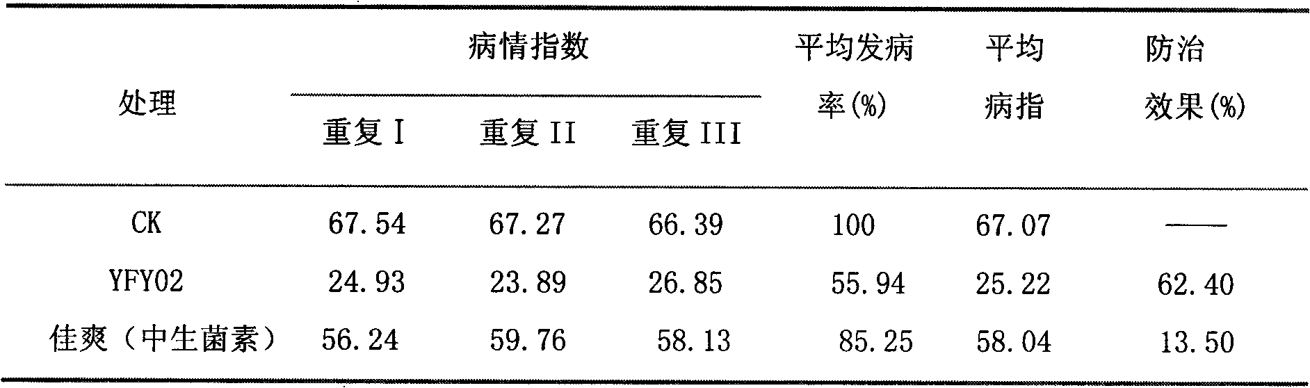 Biological preparation capable of preventing and treating rice streak disease and promoting growth and application thereof