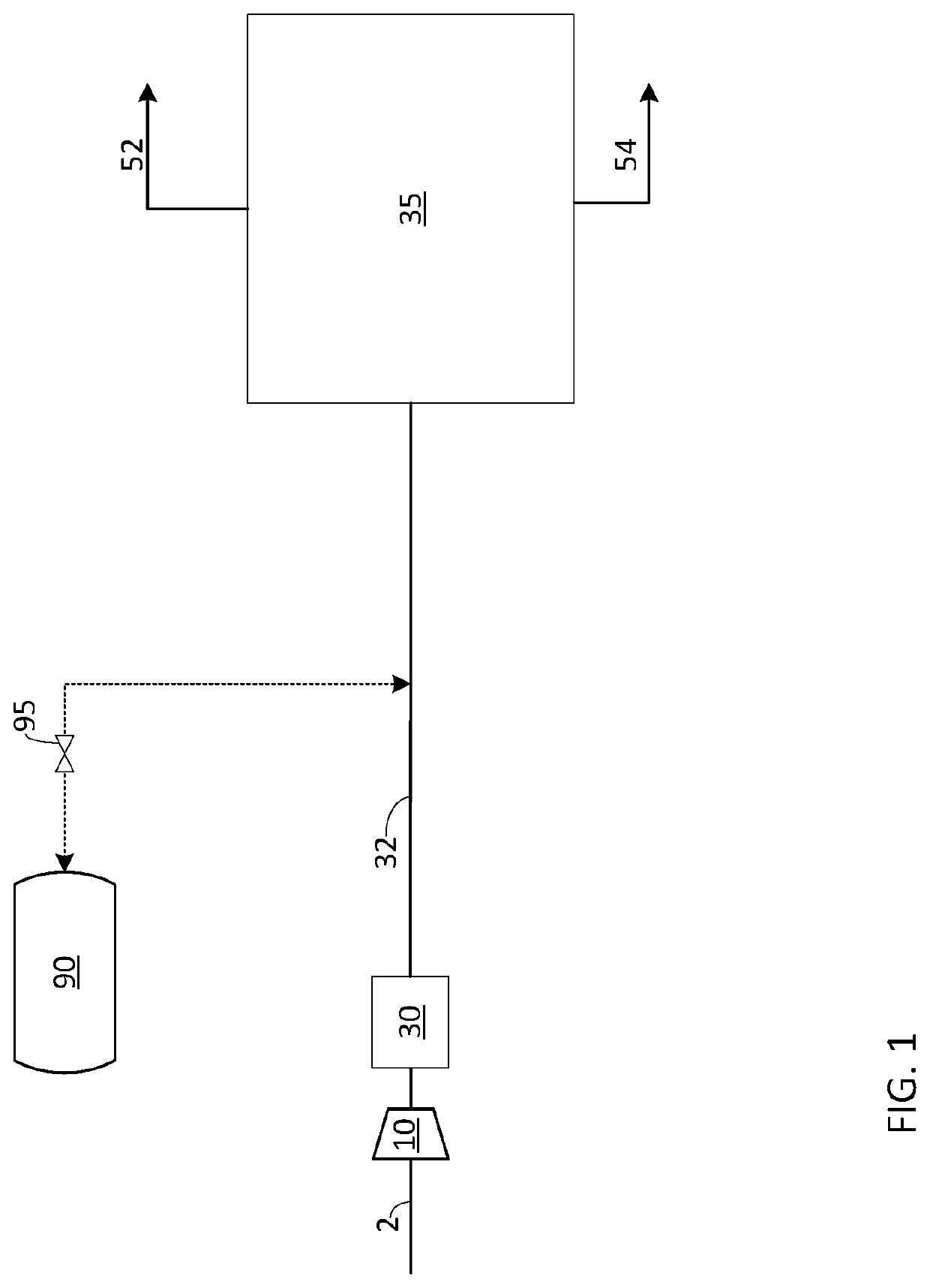 Method and apparatus for maintaining product availability during a disturbance in an air separation unit