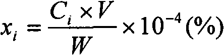 Method for extracting rare noble metals