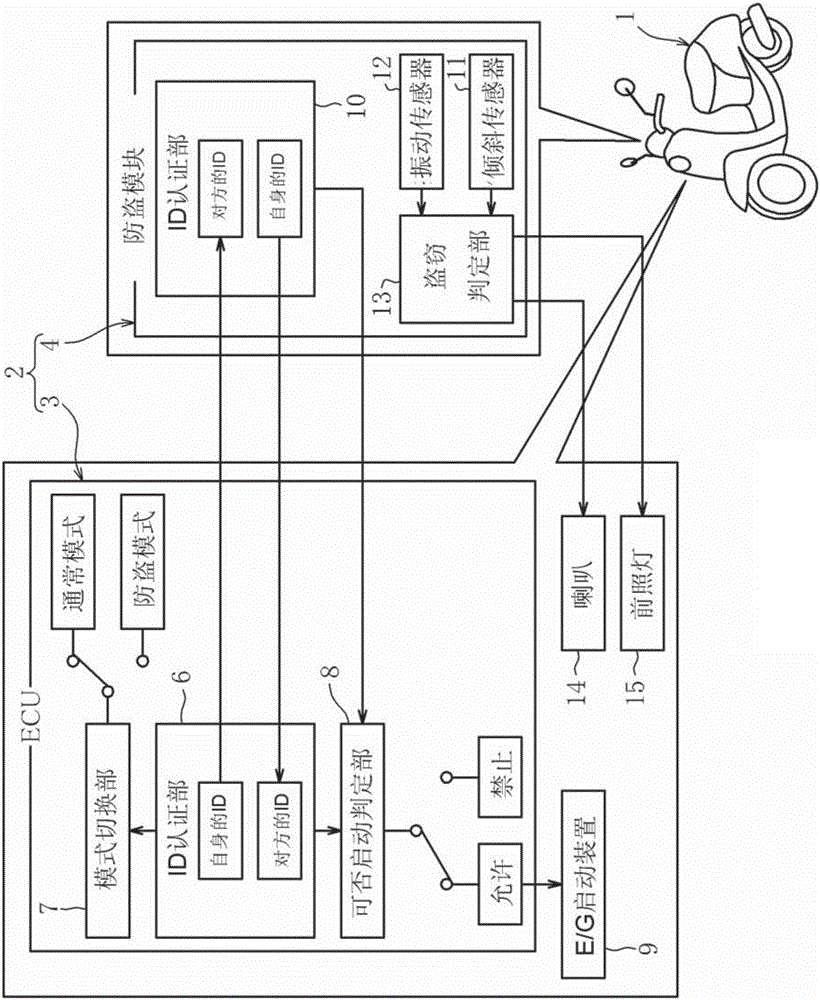 Anti-theft device of vehicle