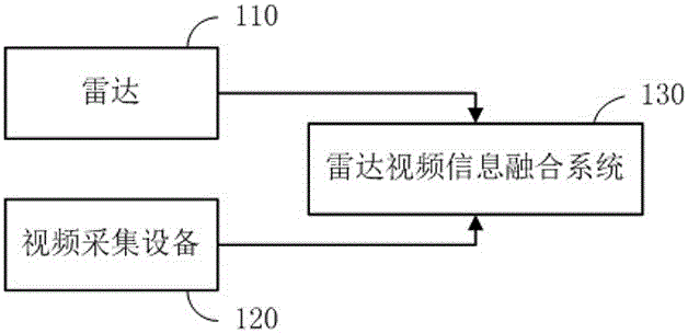 System and method for detecting and processing composite data of radar video