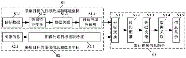 System and method for detecting and processing composite data of radar video