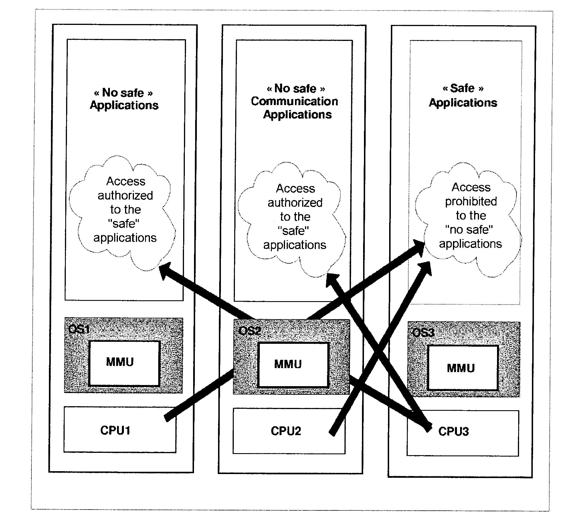 System for managing secure and nonsecure applications on one and the same microcontroller