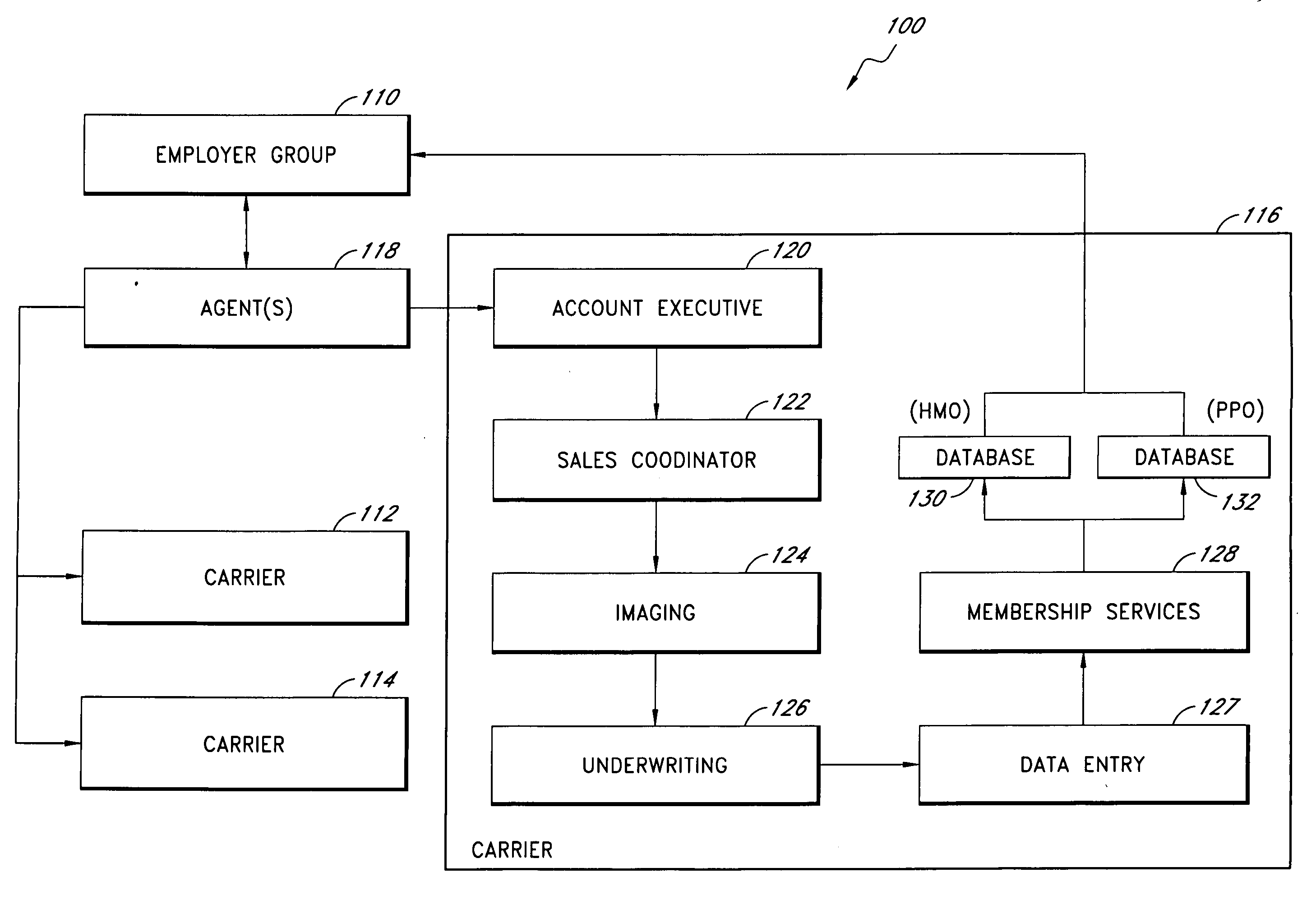 Systems and methods for automating the capture, organization, and transmission of data