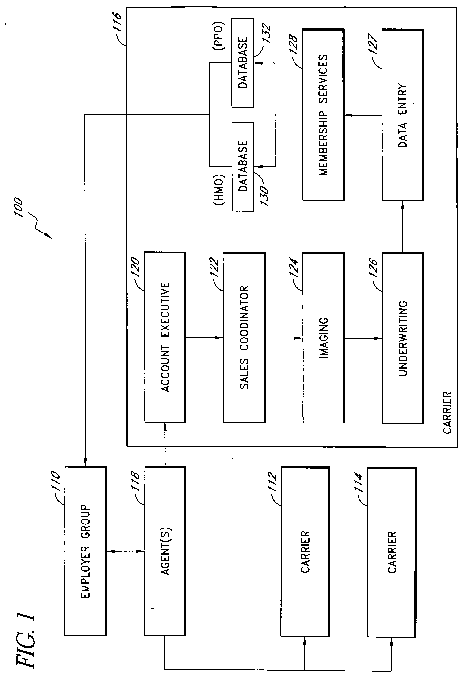 Systems and methods for automating the capture, organization, and transmission of data