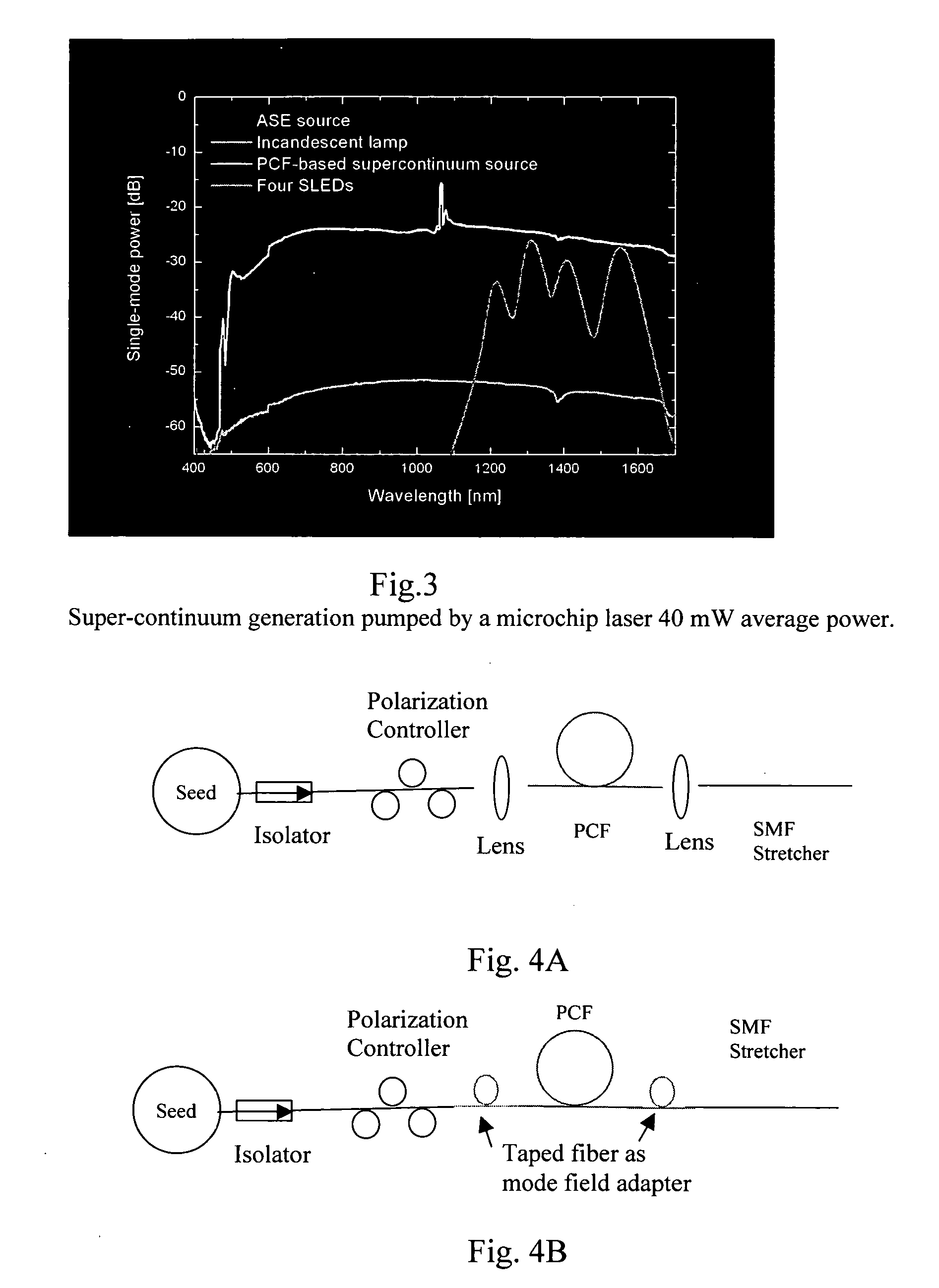 All fiber laser solution for spectral broadening and pulse stretching in a chirped pulse amplification fiber system