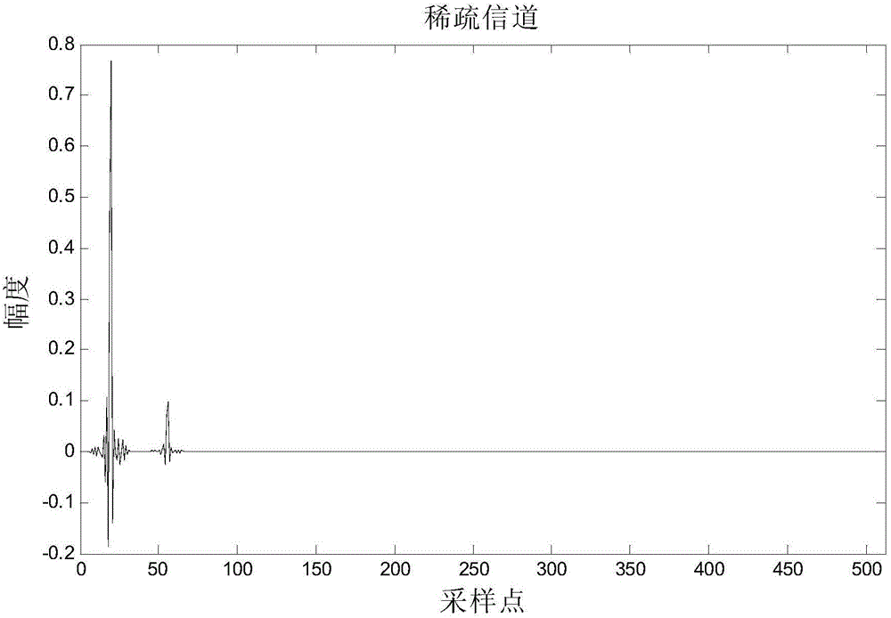 Adaptive method, applied to echo cancellation, of active factor proportional sub band