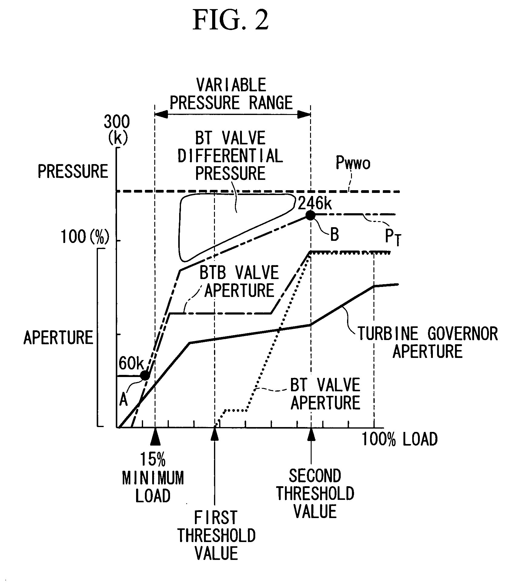 Power generation system