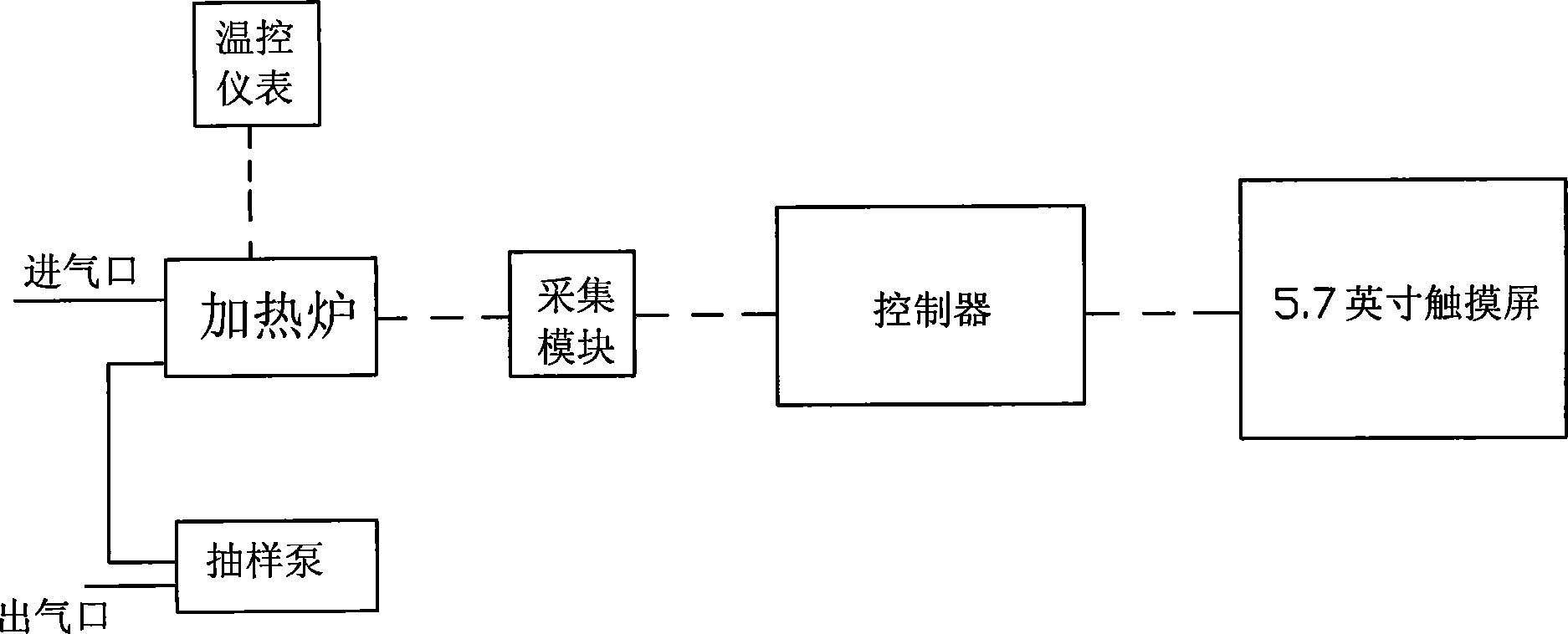 Zirconium oxide analyzer