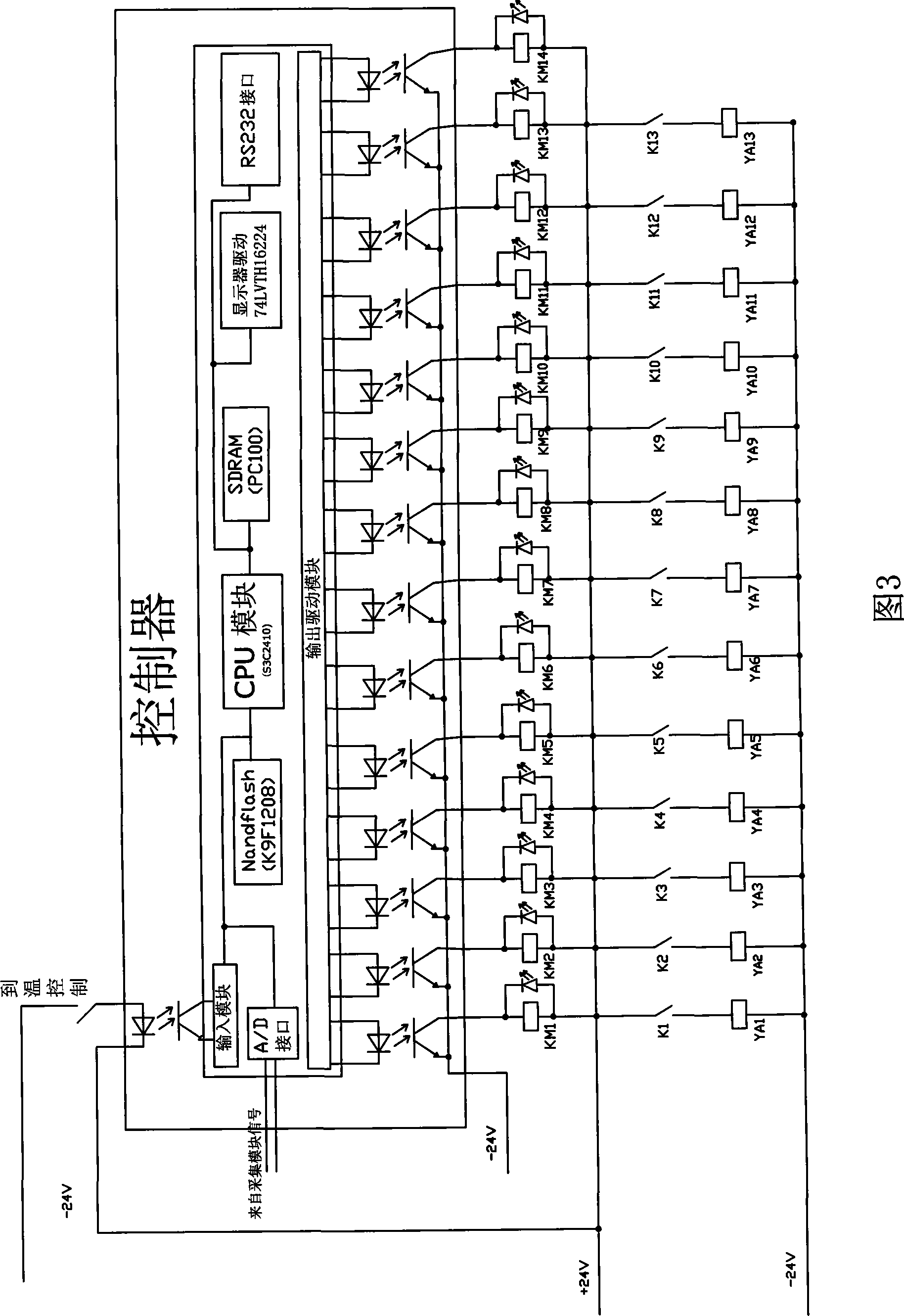 Zirconium oxide analyzer