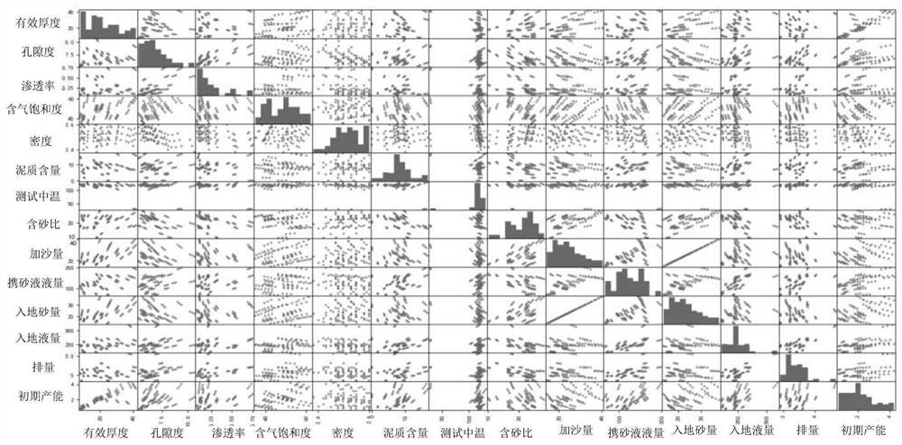 Method, device and equipment for predicting productivity of dense water-containing gas reservoir