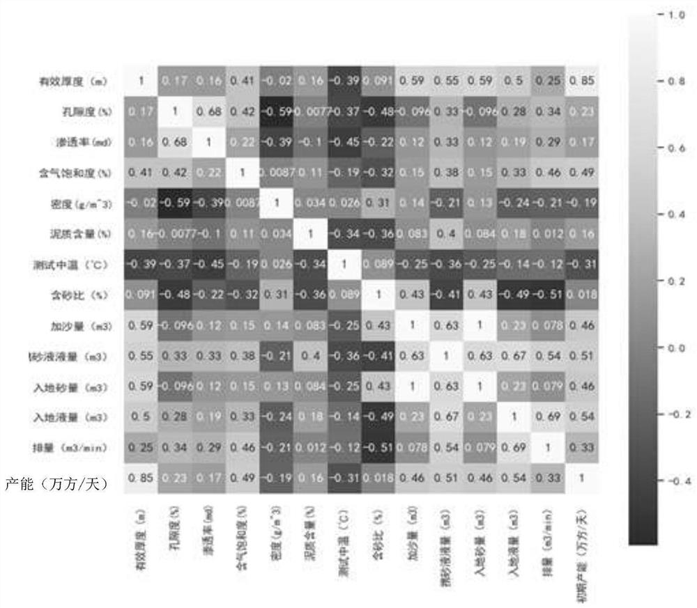 Method, device and equipment for predicting productivity of dense water-containing gas reservoir