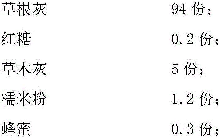 Environment-friendly gray plastic material and preparation method thereof