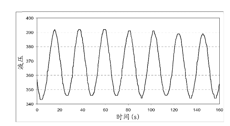 Mixer waveform analysis for monitoring and controlling concrete