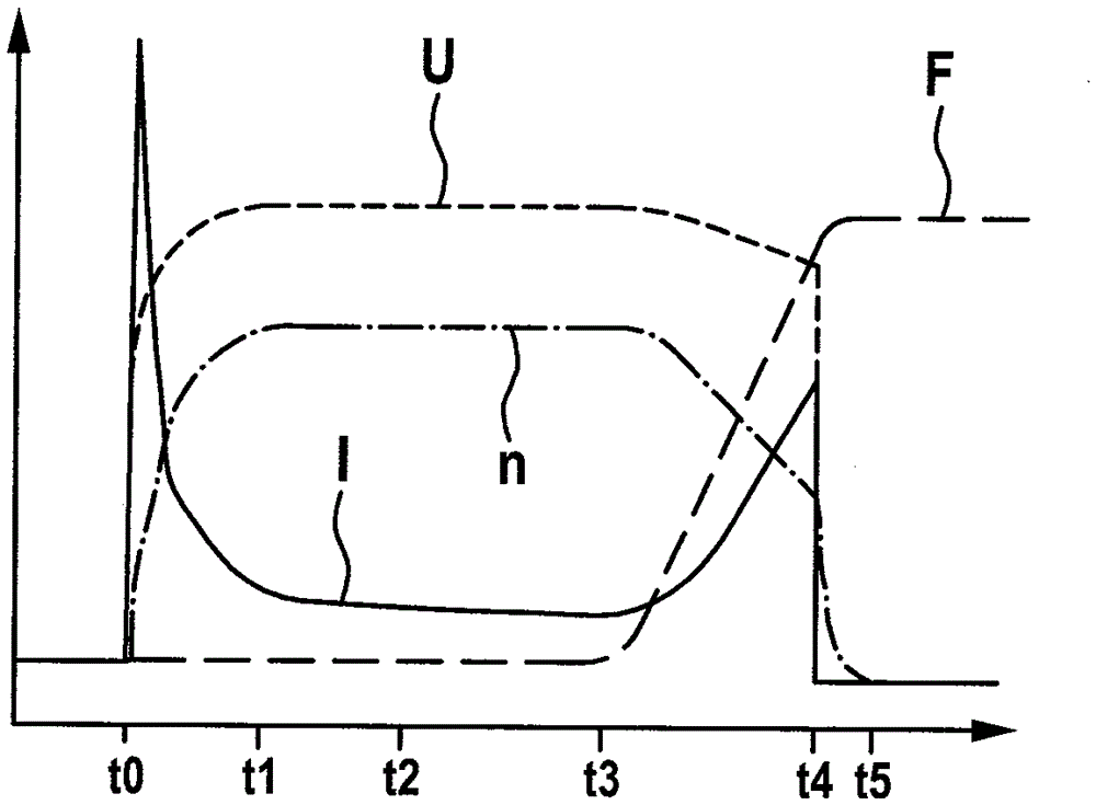 Method and Apparatus for Operating a Braking Device, Braking Device